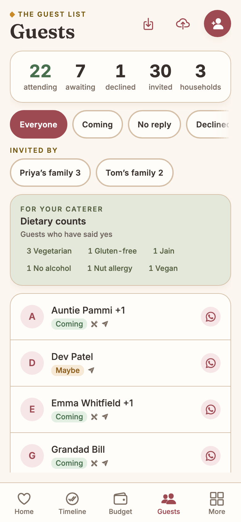 The Guests screen for Priya and Tom: 22 attending, 7 awaiting, 1 declined, 30 invited, 3 households; 'Invited by' chips reading Priya's family 3 and Tom's family 2; and a dietary counts card listing 3 vegetarian, 1 gluten-free, 1 Jain, 1 no alcohol, 1 nut allergy and 1 vegan.