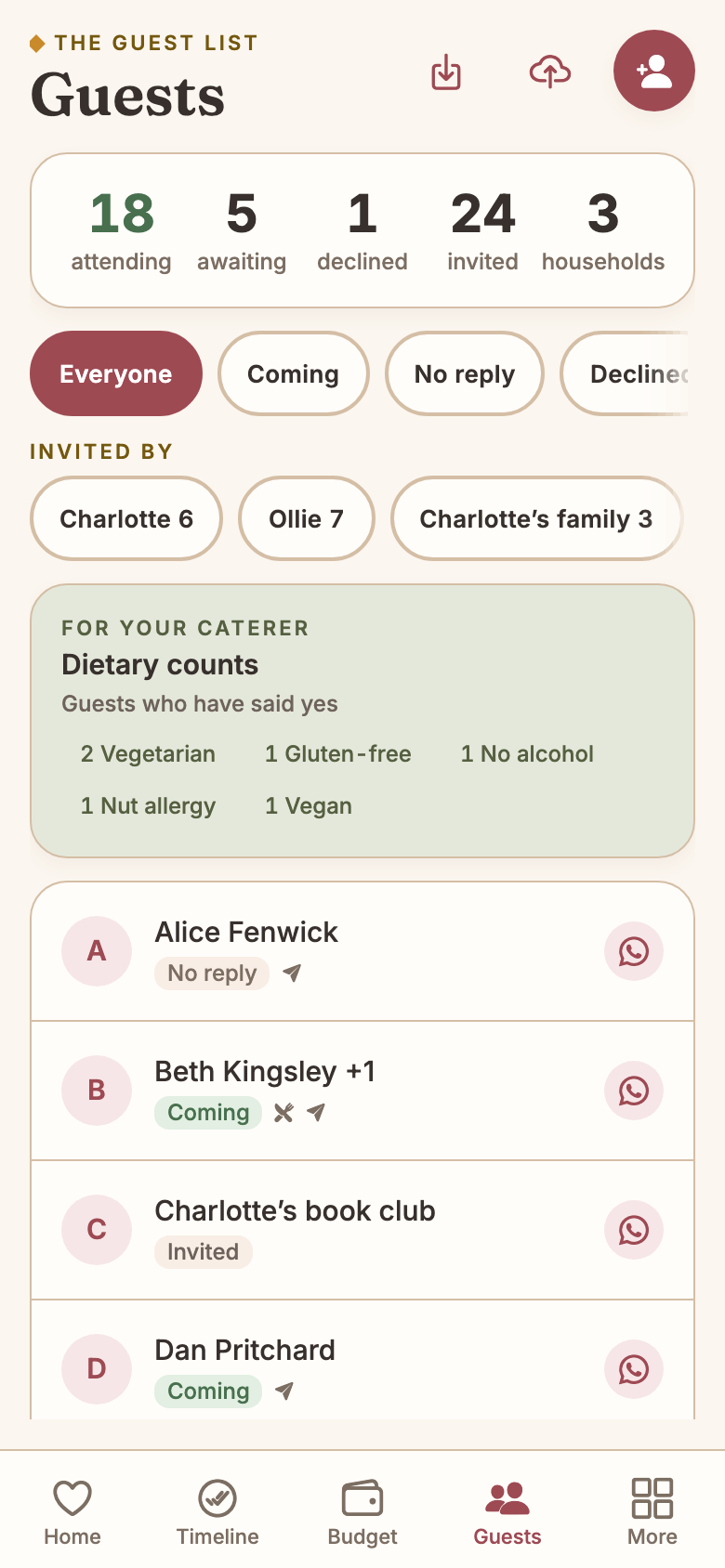 The Guests screen for Charlotte and Ollie: 18 attending, 5 awaiting, 1 declined, 24 invited, 3 households; filter chips for Everyone, Coming, No reply and Declined; 'Invited by' chips reading Charlotte 6, Ollie 7 and Charlotte's family 3; a dietary counts card listing 2 vegetarian, 1 gluten-free, 1 no alcohol, 1 nut allergy and 1 vegan; and named guests including Alice Fenwick and Beth Kingsley +1.