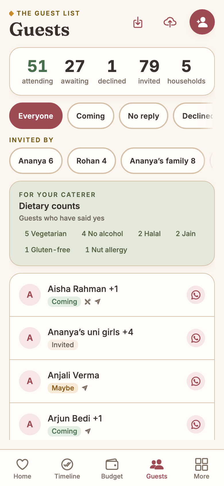 The Guests screen for Ananya and Rohan: 51 attending, 27 awaiting, 1 declined, 79 invited, 5 households, and a 'For your caterer' dietary counts card listing 5 vegetarian, 4 no alcohol, 2 halal, 2 Jain, 1 gluten-free and 1 nut allergy.